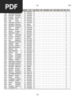 CBSE Merit List ClassX05