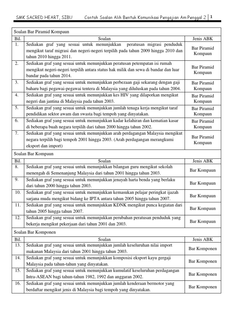 Stpm Pengajian Am Penggal 2 Contoh Soalan Alih Bentuk Komunikasi