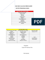 Daftar Obat Lasa Dan High Alert