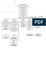 3.patofisiologi Peb