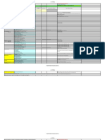 Process Indicators For Cellulosic Thermochemical Production of Biofuels Via Pyrolysis/Liquefaction Project Title