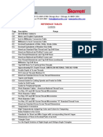 Starrett Reference Tables