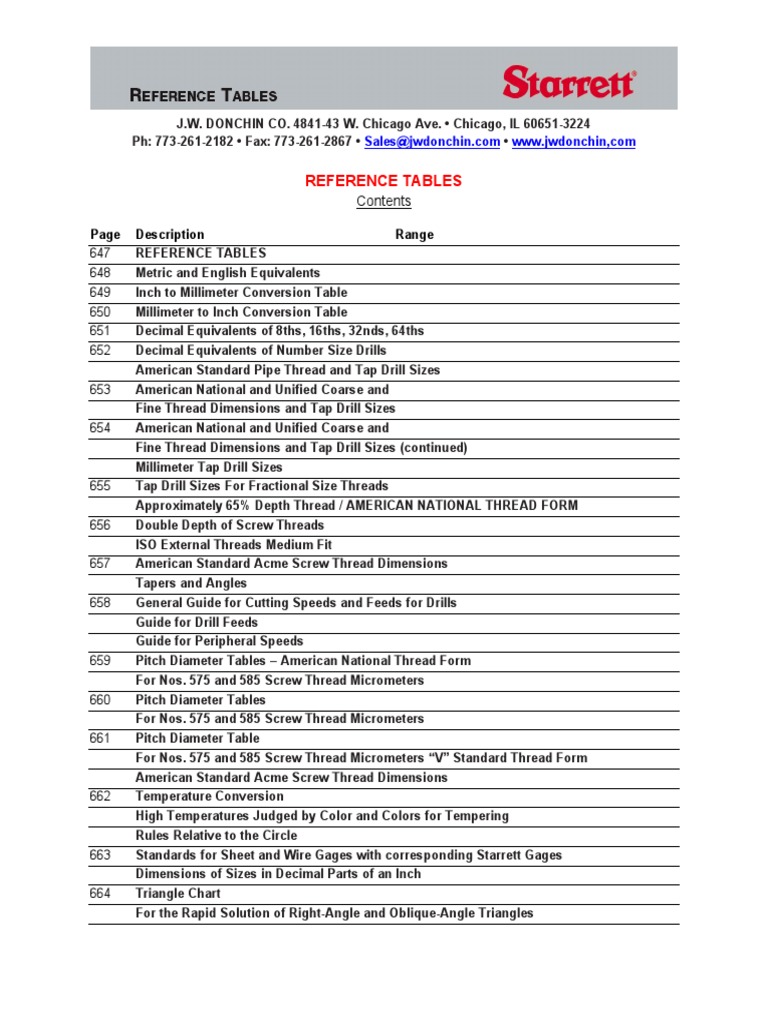 Starrett Measurement Reference Tables | PDF | Ounce | Screw