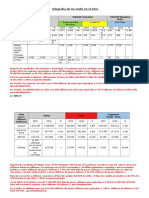 Infografía de Los Malls en El Perú Inf