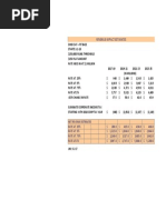 Corporate Tax Proposal Estimates