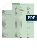 Biodiesel Standards: Europe USA