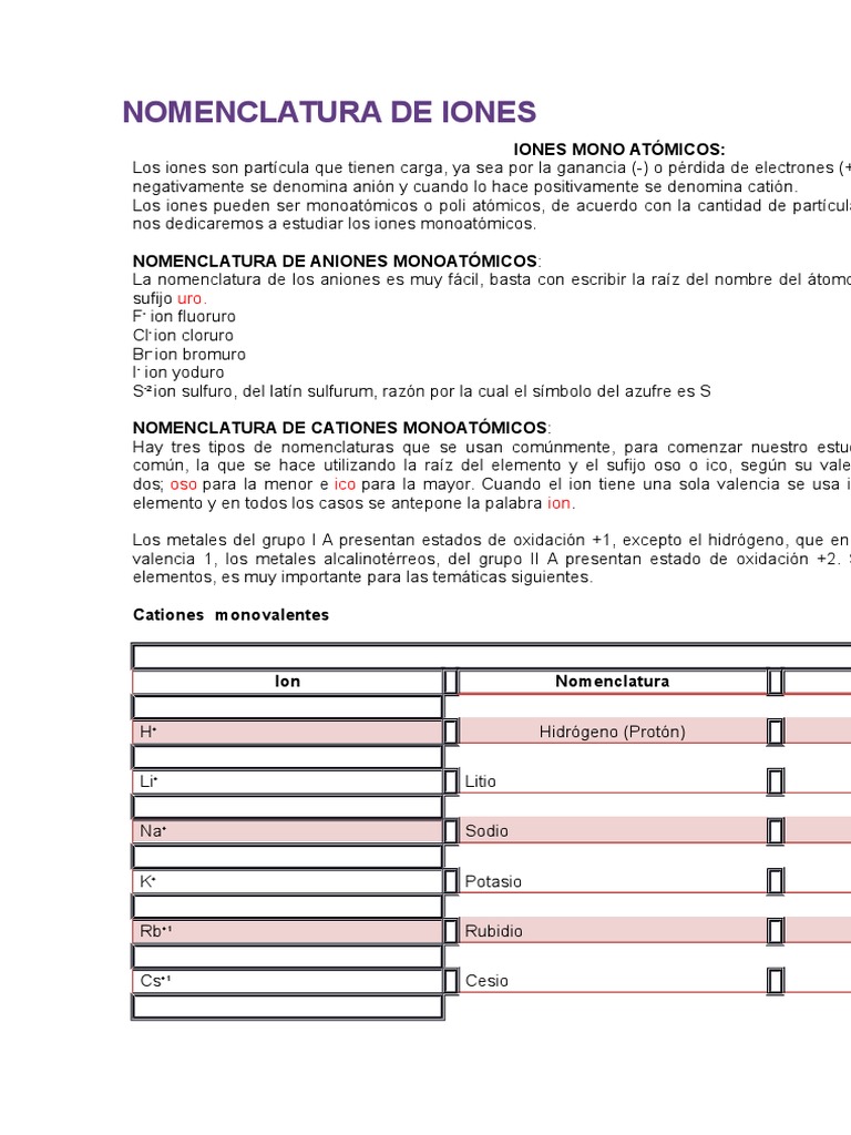 Nomenclatura de Iones Ion Elementos químicos