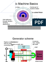 Electric Machine Basics: Is Called Stator Is Called Rotor