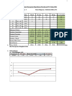 Post Mortem Trial PT3 2016