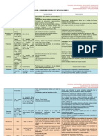 Desarrollo de Actividad 2