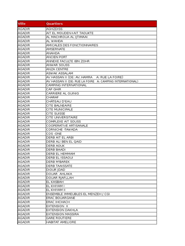 Codes postaux des quartiers poste fev 2011 xlsx casablanca maroc