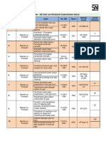 SNI Metode Uji PDF