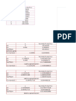 Bisection method for polynomial root finding