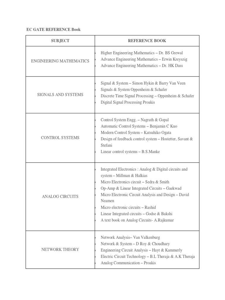 Ece Gate Reference Books PDF Electronic Circuits Signal
