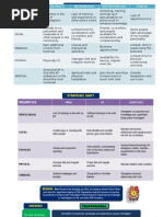 Perspective Strength Weaknesses Opportunities Threat: Swot Analysis