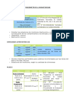 Parámetros a Monitorear