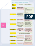 Precursores de la calidad