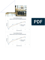 Kurva Kalibrasi Standar (Kadar Protein Standr Terhadap Absorbansi)
