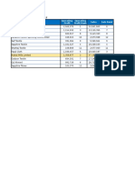 Textile Companies Competitor Analysis