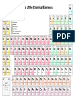 Periodic Table