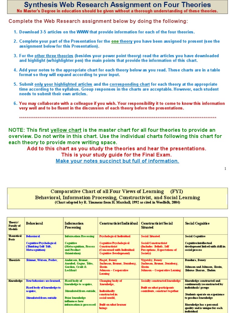 Four Learning Theories Overview | PDF | Educational Assessment ...