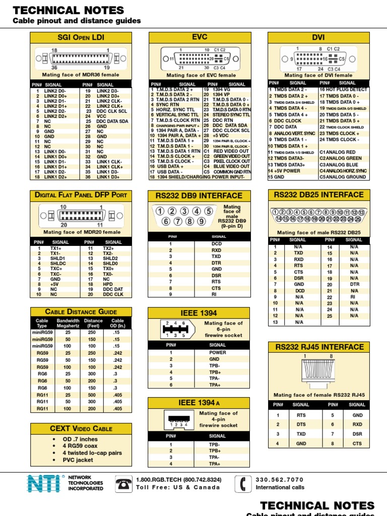 Keyboard, Monitor and Mouse Pinout, Usb Pinout, Mini Usb Pinout, Ieee
