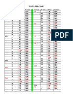 Drill Bit CHART PDF