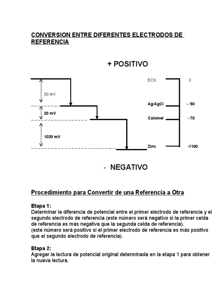Reference Electrode Conversion Procedure PDF