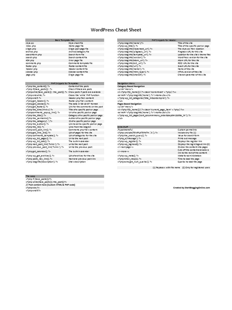 Wordpress Cheat Sheet | PDF | Word Press | Php