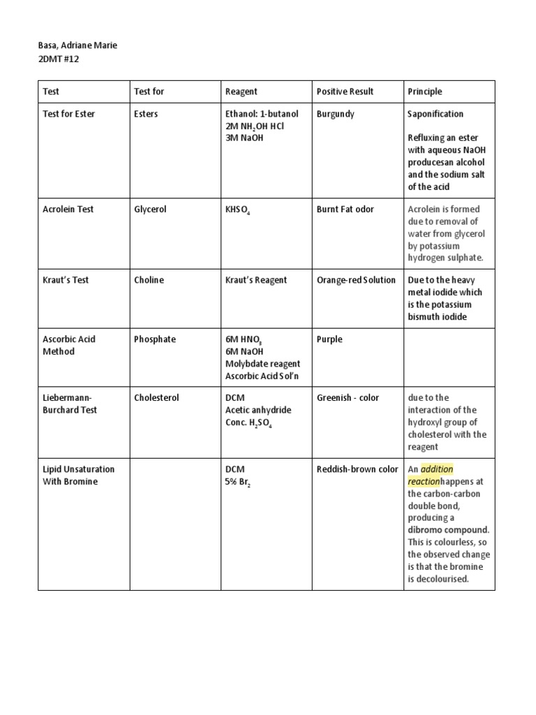 Lipids Qualitative Tests Ester Sodium Hydroxide