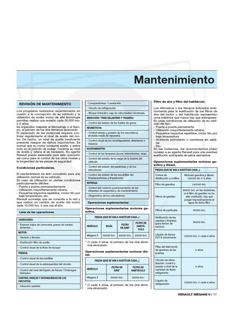 Renault Mégane visual data 3