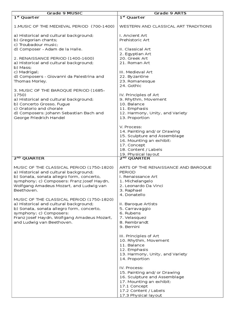 Grade 9 Table PDF Classical Period (Music) Composers