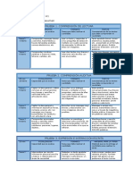 Especificacioens para El Examen Nivel A1