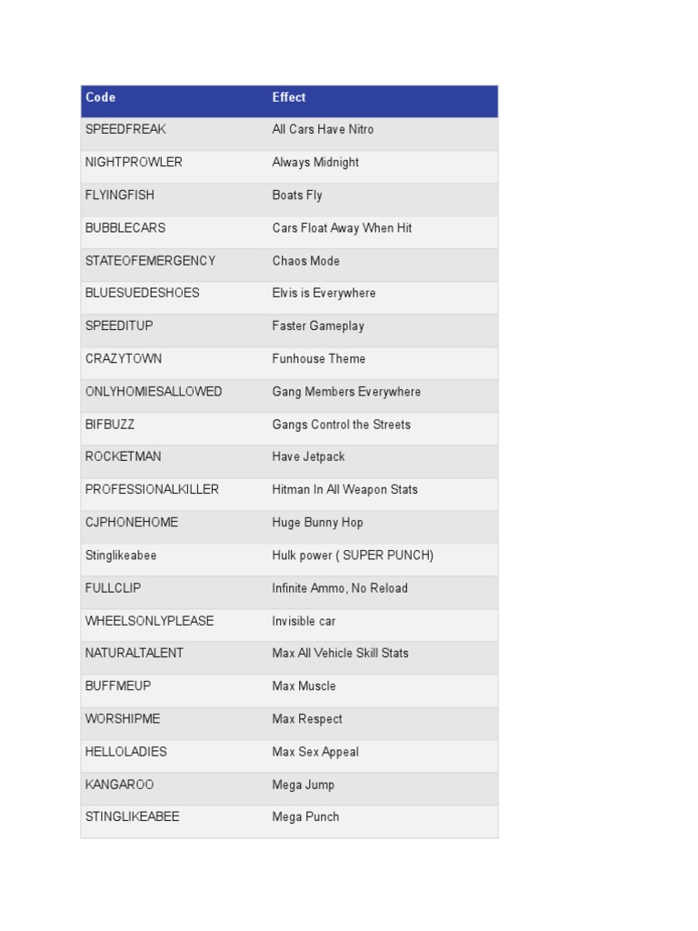 Cheats  Gta San Andreas  Transport  Leisure