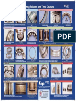 KOYO Bearing Failure Chart