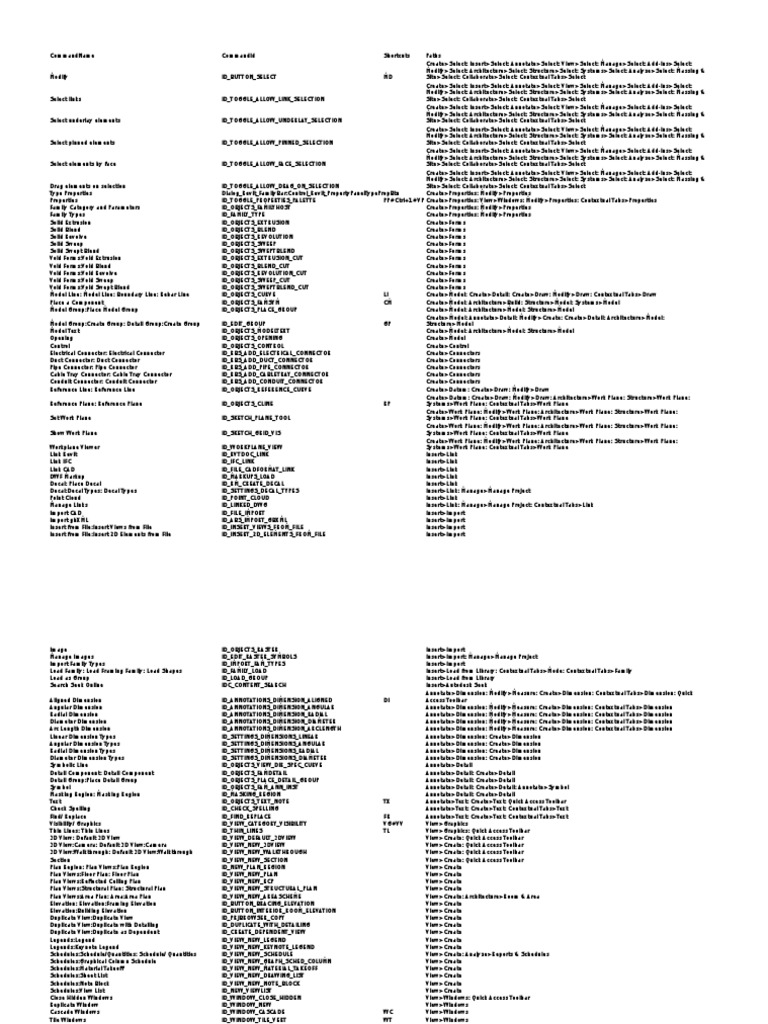 Revit Keyboard Shortcuts Framing (Construction) Truss