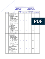 Jadual Analisis Item f22 2d