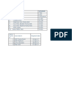 Civil Schedule i