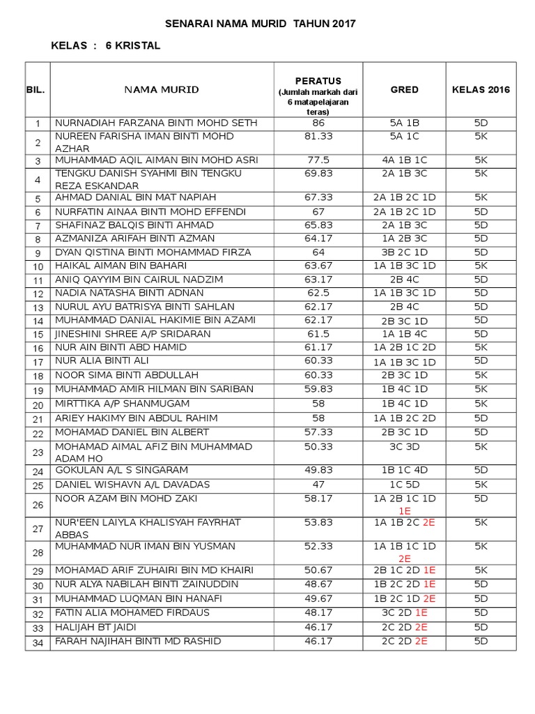 Senarai Nama Murid Tahun 6 2017