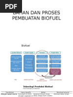 Bahan Dan Proses Pembuatan Biofuel