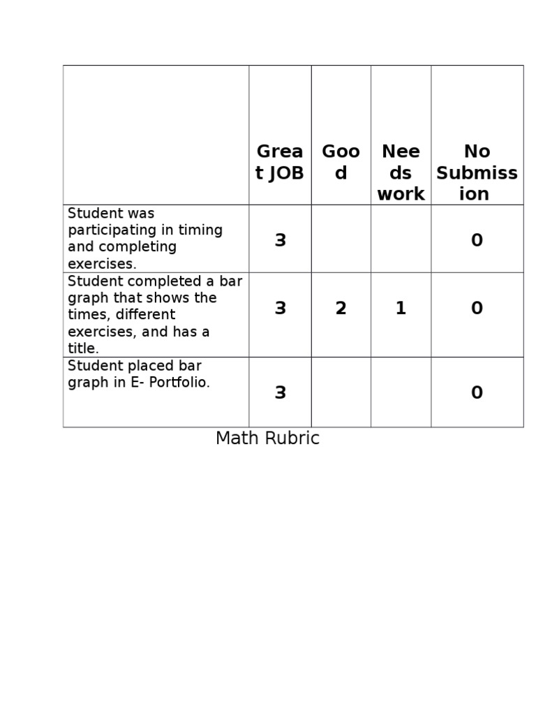 Evaluation Math Rubric PDF