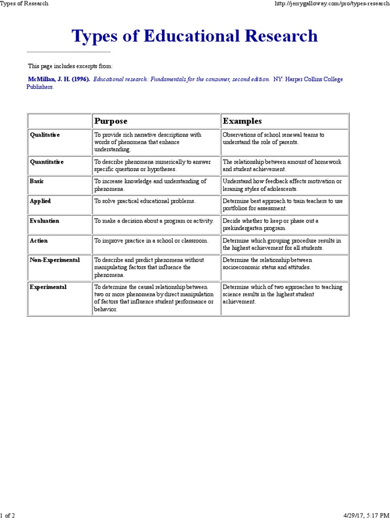 Types of Educational Research: Purpose Examples | PDF | Quantitative ...