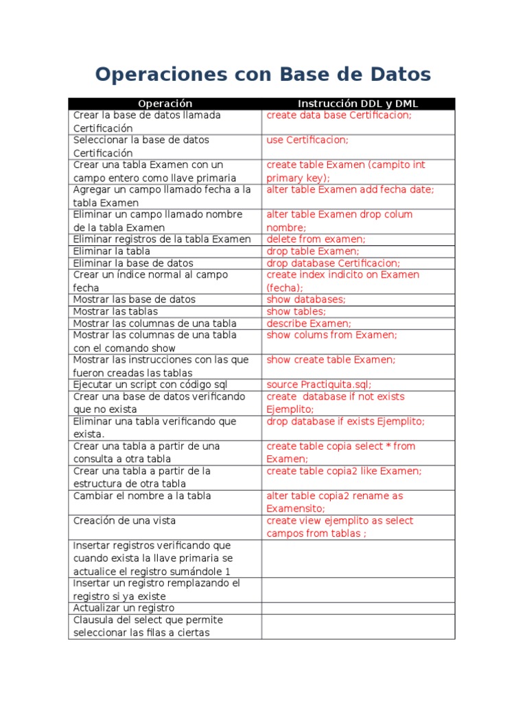 Operaciones Con Base de Datos Erandi Salazar S. | PDF | Tabla (base de ...