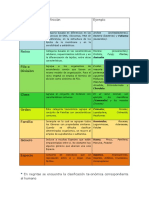 Clasificacion Tax