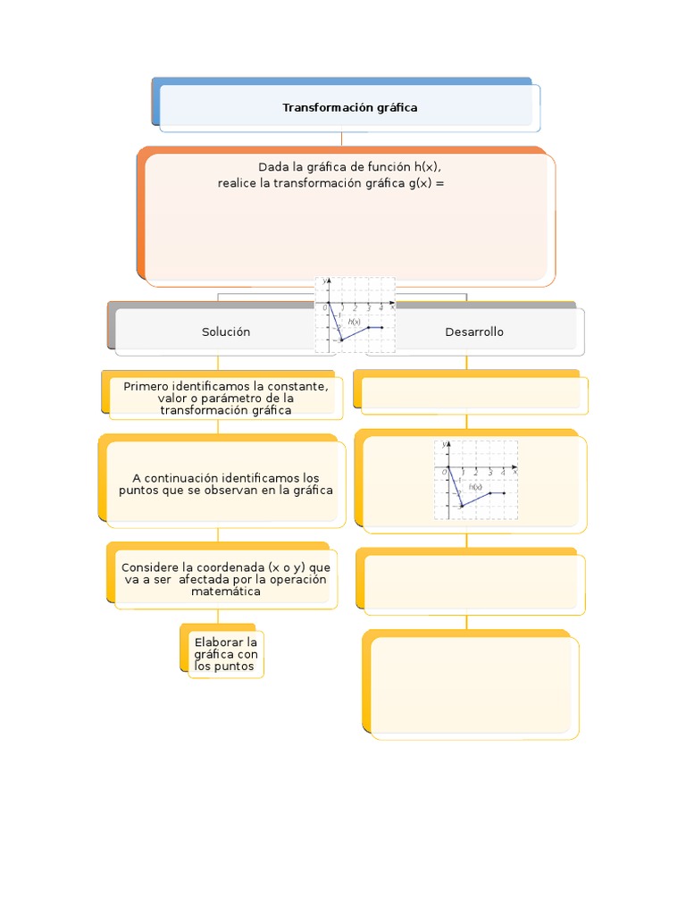 Mapa Cognitivo de Algoritmo | PDF