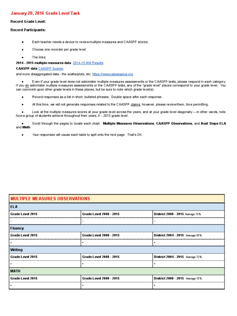 January 272016 Gradeleveltask | PDF | Educational Assessment ...