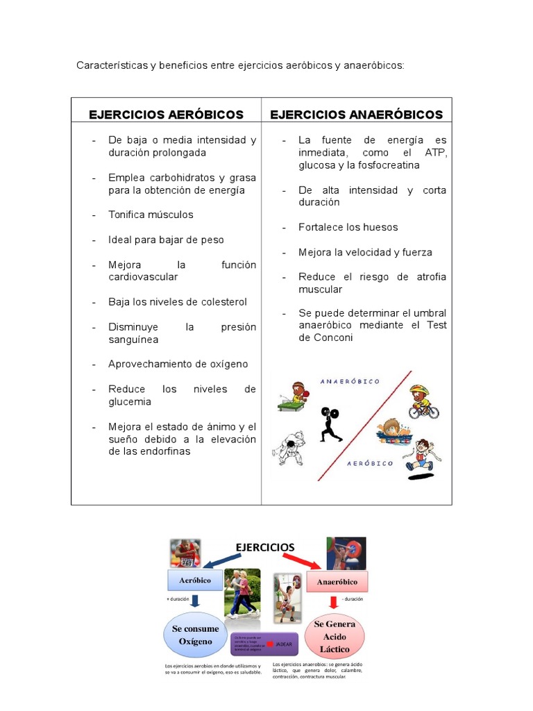 Cuadro Comparativo entre Ejercicios Aeróbicos y Anaeróbicos