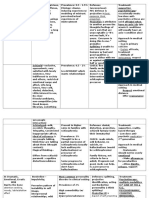 personality disorders chart.docx