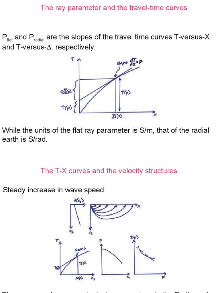 P and P Are The Slopes of The Travel Time Curves T-versus-X and T ...