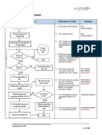 2.0 Flow Chart: Process Flow Description of Task Interface